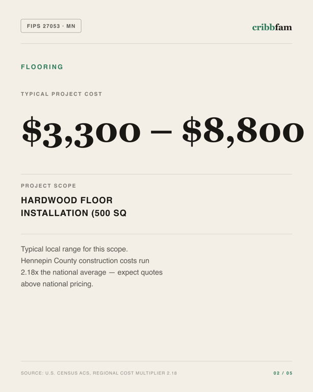Flooring in Hennepin County, MN — typical local cost range