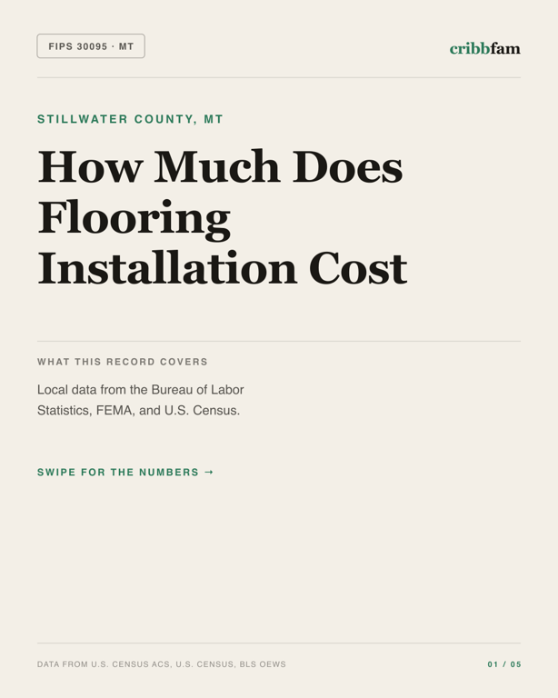 Flooring in Stillwater County, MT — regional cost snapshot