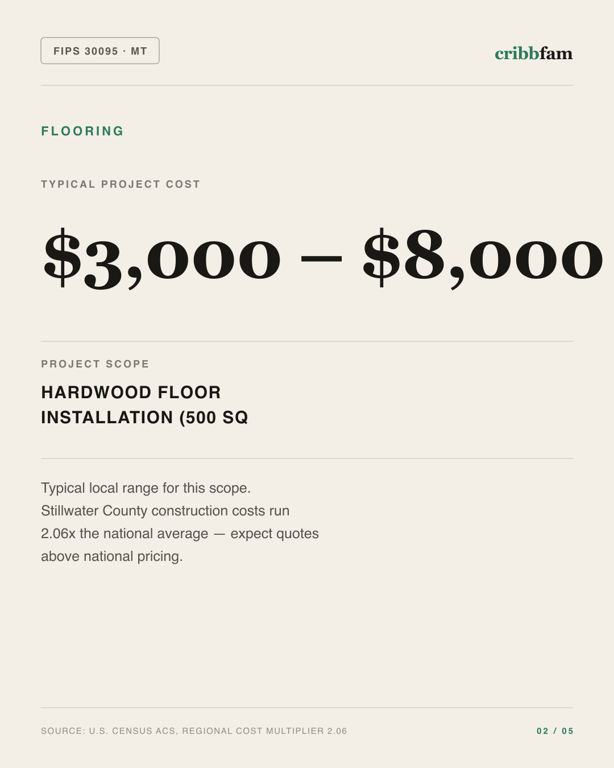 Flooring in Stillwater County, MT — typical local cost range