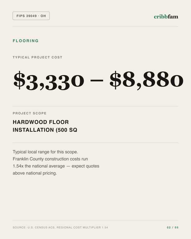 Flooring in Franklin County, OH — typical local cost range