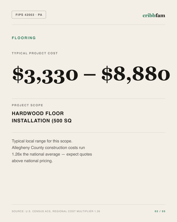 Flooring in Allegheny County, PA — typical local cost range