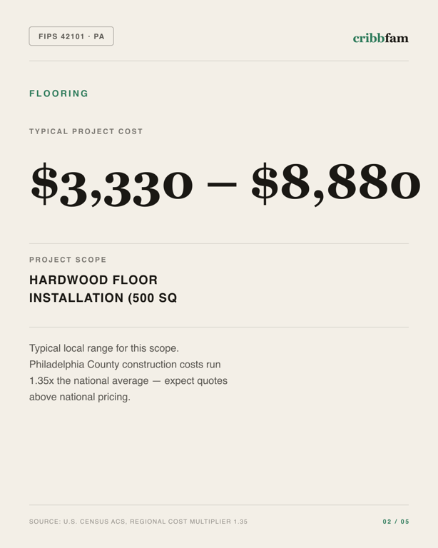 Flooring in Philadelphia County, PA — typical local cost range