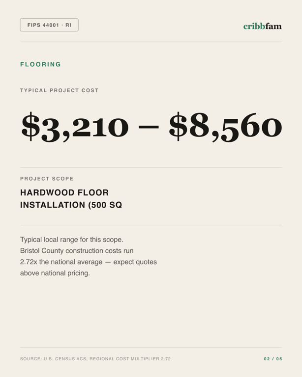 Flooring in Bristol County, RI — typical local cost range