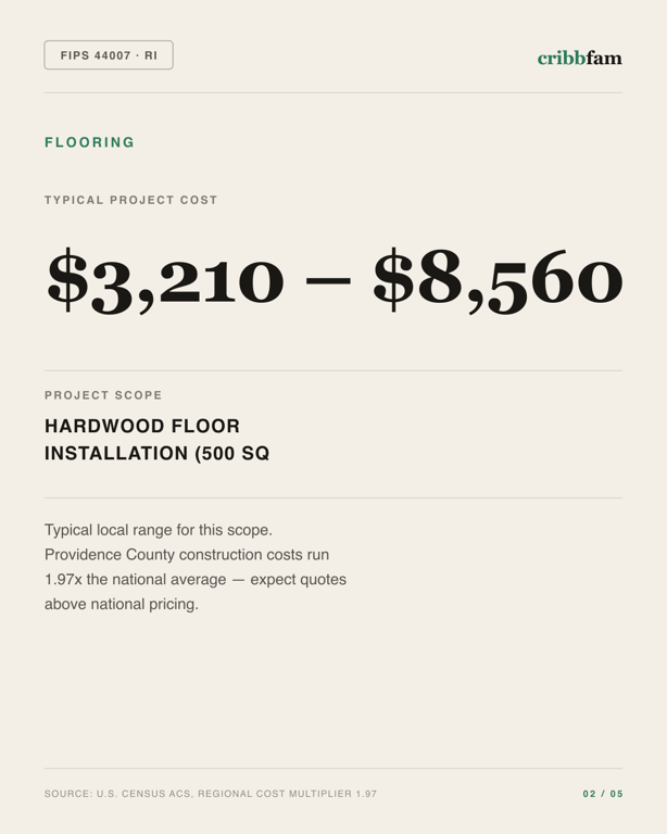 Flooring in Providence County, RI — typical local cost range