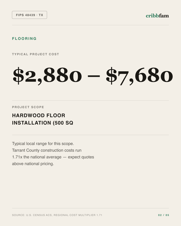 Flooring in Tarrant County, TX — typical local cost range