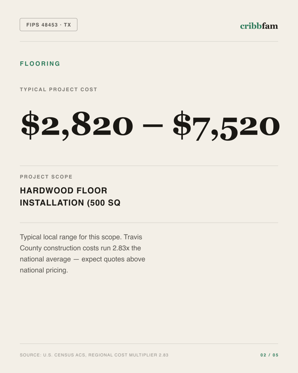 Flooring in Travis County, TX — typical local cost range