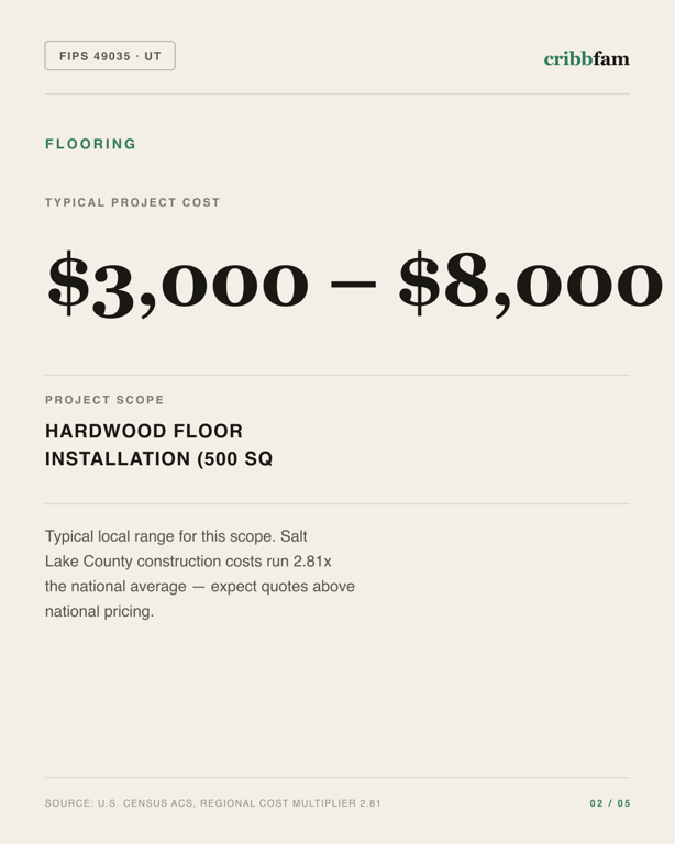 Flooring in Salt Lake County, UT — typical local cost range