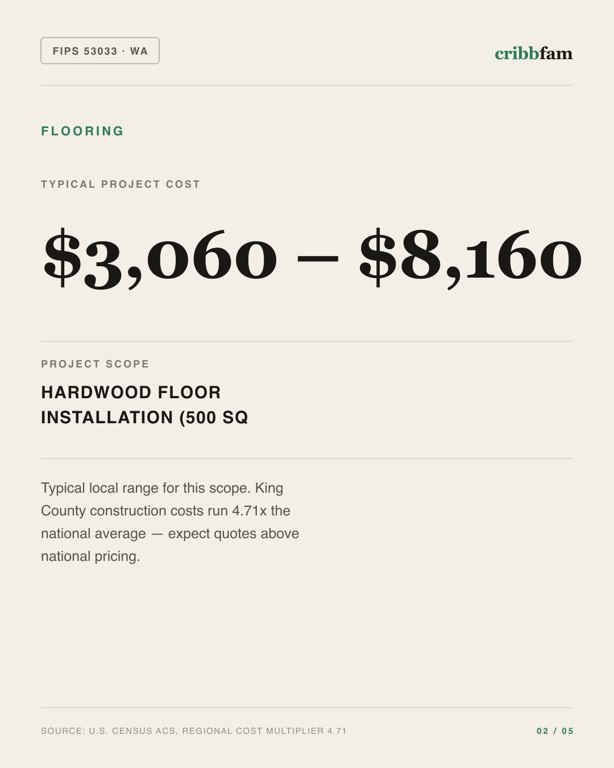 Flooring in King County, WA — typical local cost range