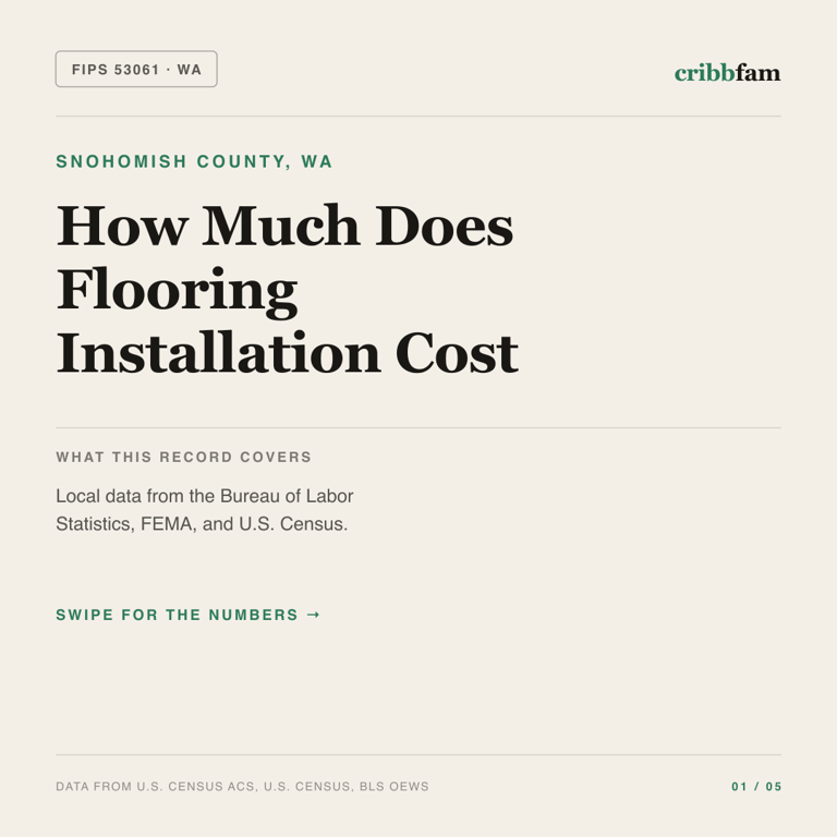 Flooring cost snapshot for Snohomish County, WA