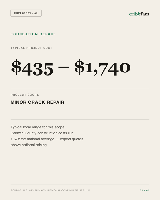 Foundation Repair in Baldwin County, AL — typical local cost range