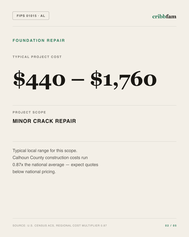 Foundation Repair in Calhoun County, AL — typical local cost range