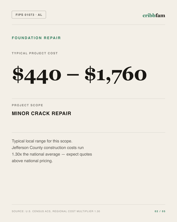 Foundation Repair in Jefferson County, AL — typical local cost range
