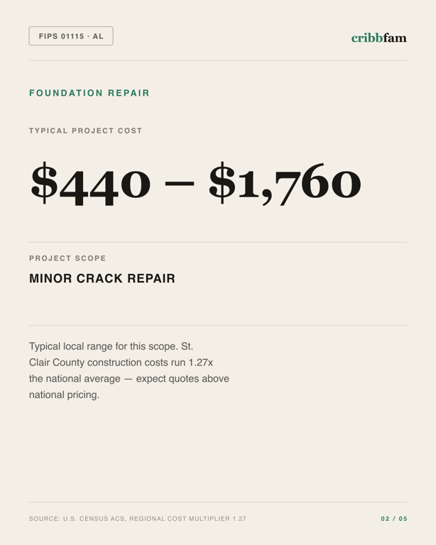 Foundation Repair in St Clair County, AL — typical local cost range