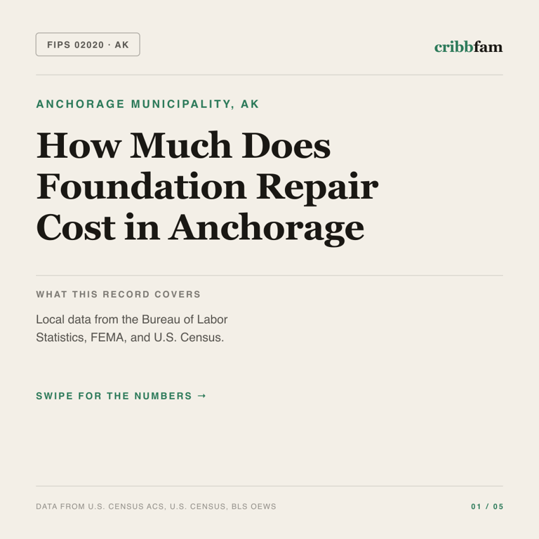 Foundation Repair cost snapshot for Anchorage Municipality, AK