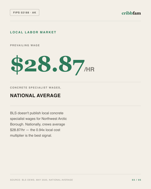 Foundation Repair in Northwest Arctic Borough, AK — local labor market data