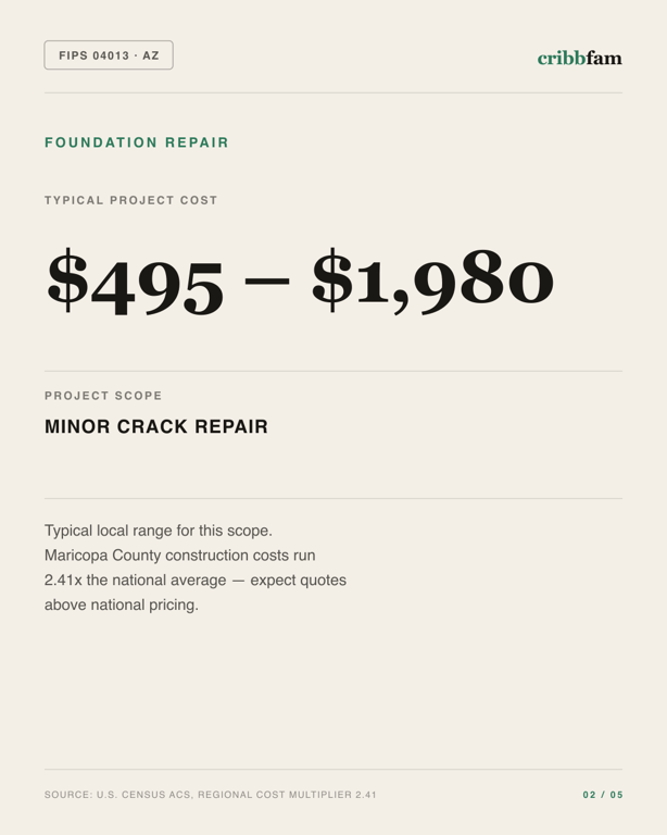 Foundation Repair in Maricopa County, AZ — typical local cost range