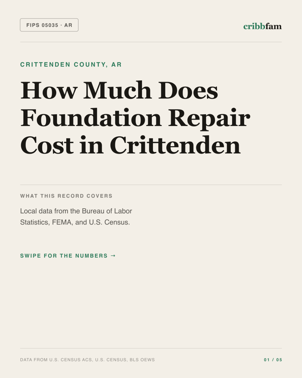 Foundation Repair in Crittenden County, AR — regional cost snapshot