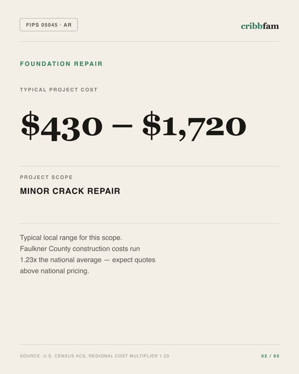 Foundation Repair in Faulkner County, AR — typical local cost range