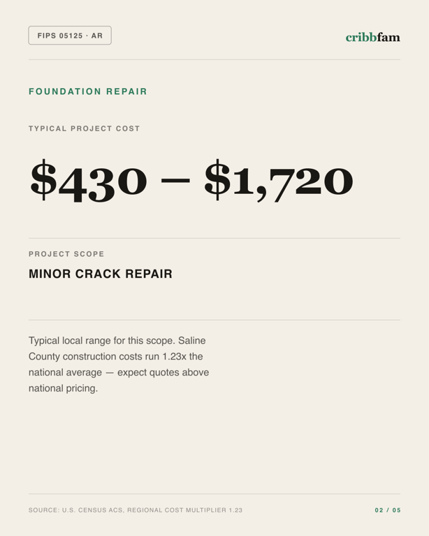 Foundation Repair in Saline County, AR — typical local cost range