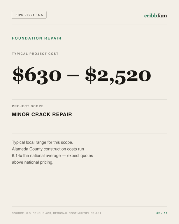 Foundation Repair in Alameda County, CA — typical local cost range