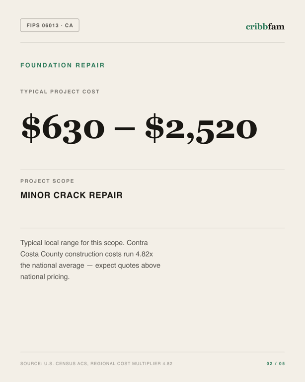 Foundation Repair in Contra Costa County, CA — typical local cost range