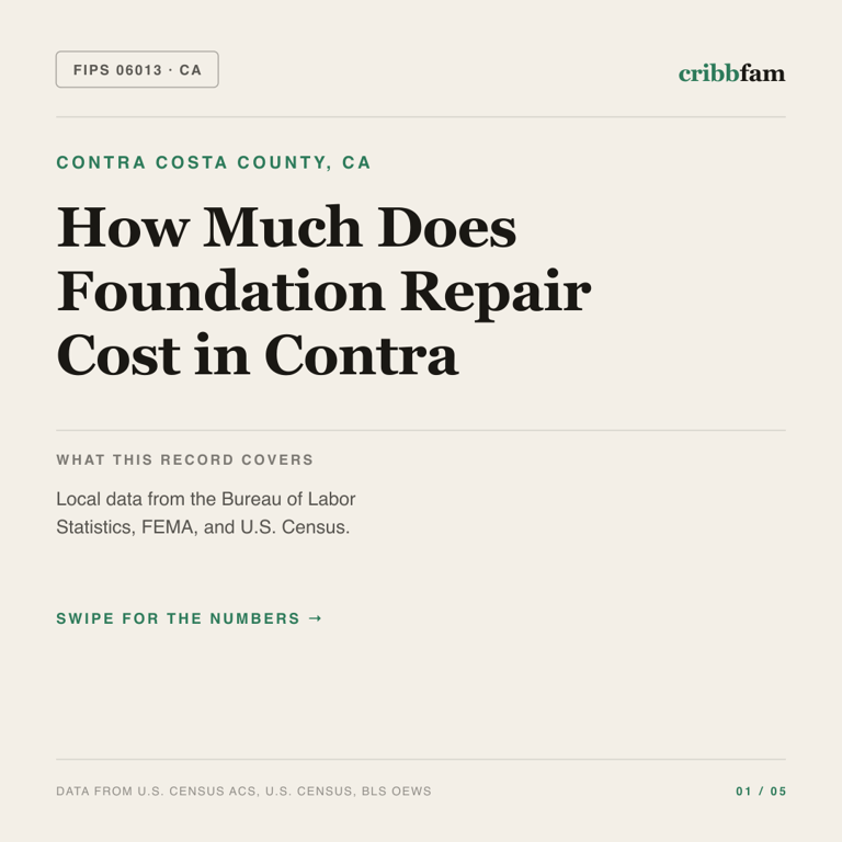 Foundation Repair cost snapshot for Contra Costa County, CA