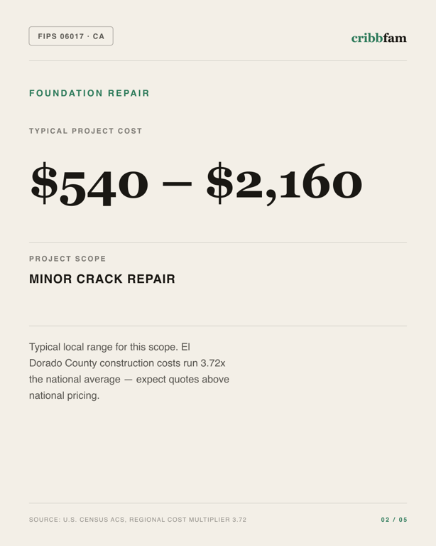 Foundation Repair in El Dorado County, CA — typical local cost range