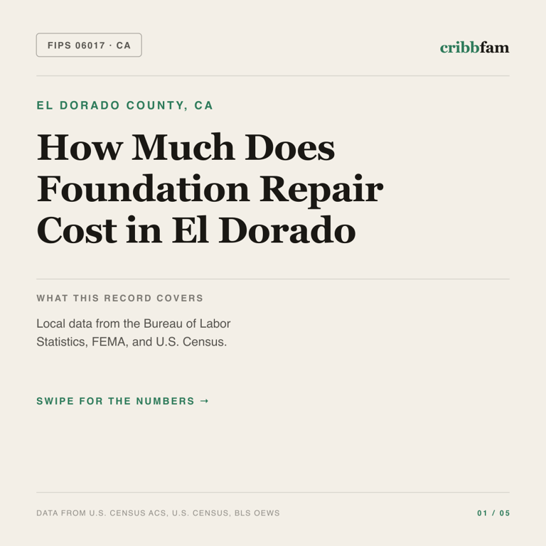 Foundation Repair cost snapshot for El Dorado County, CA