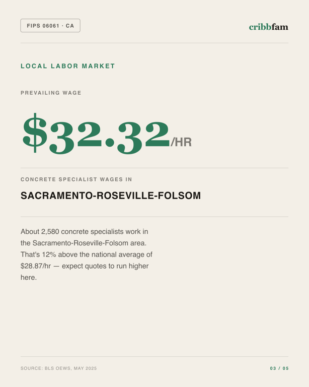 Foundation Repair in Placer County, CA — local labor market data