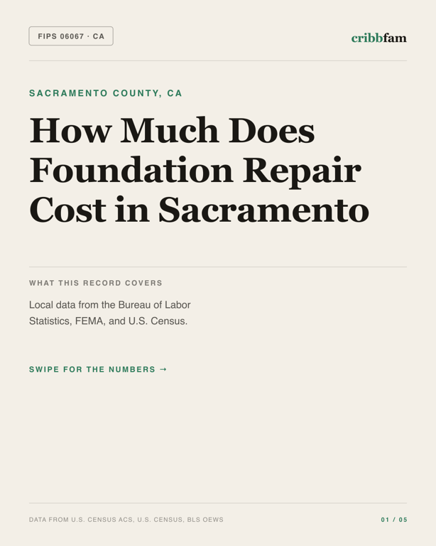 Foundation Repair in Sacramento County, CA — regional cost snapshot