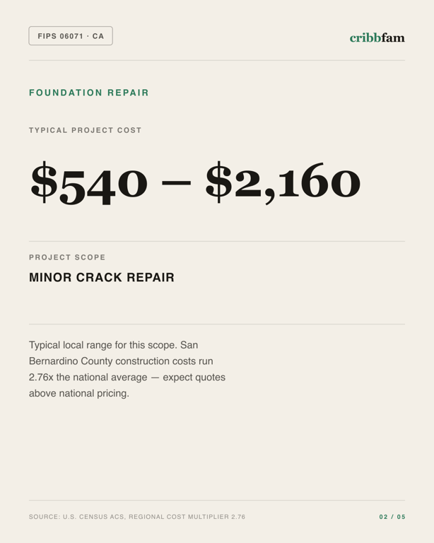 Foundation Repair in San Bernardino County, CA — typical local cost range
