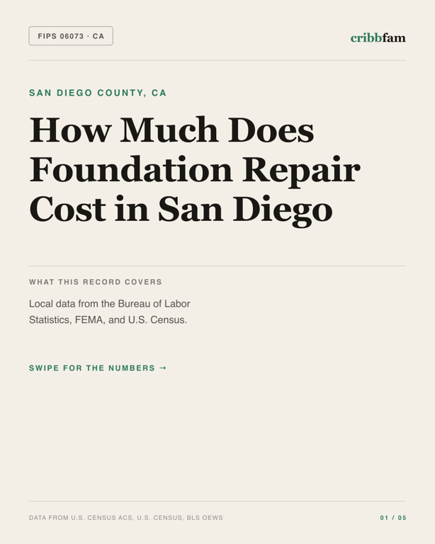 Foundation Repair in San Diego County, CA — regional cost snapshot