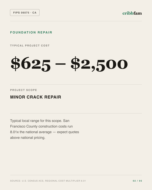 Foundation Repair in San Francisco County, CA — typical local cost range