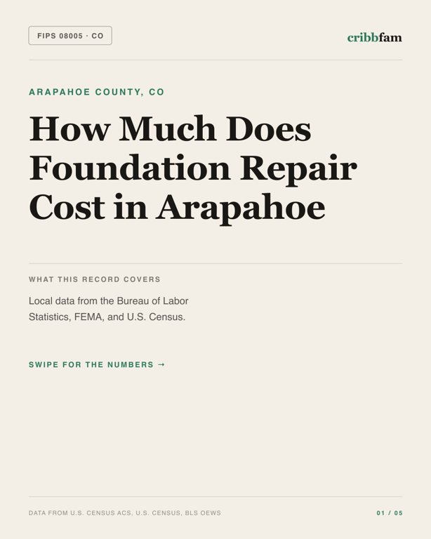Foundation Repair in Arapahoe County, CO — regional cost snapshot