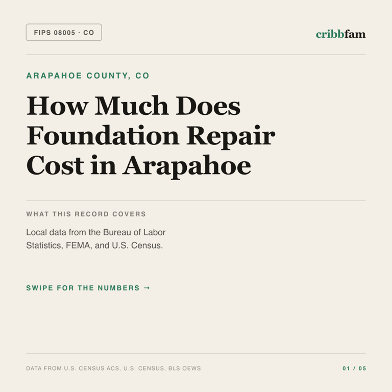 Foundation Repair cost snapshot for Arapahoe County, CO