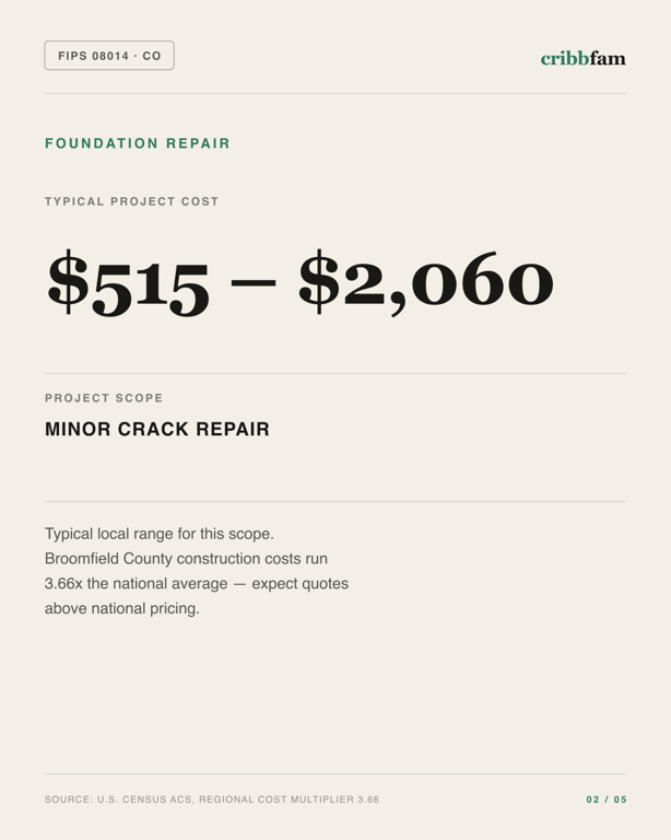 Foundation Repair in Broomfield County, CO — typical local cost range