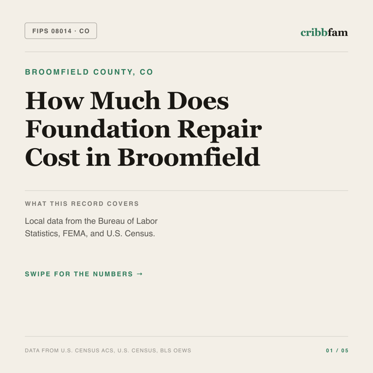 Foundation Repair cost snapshot for Broomfield County, CO