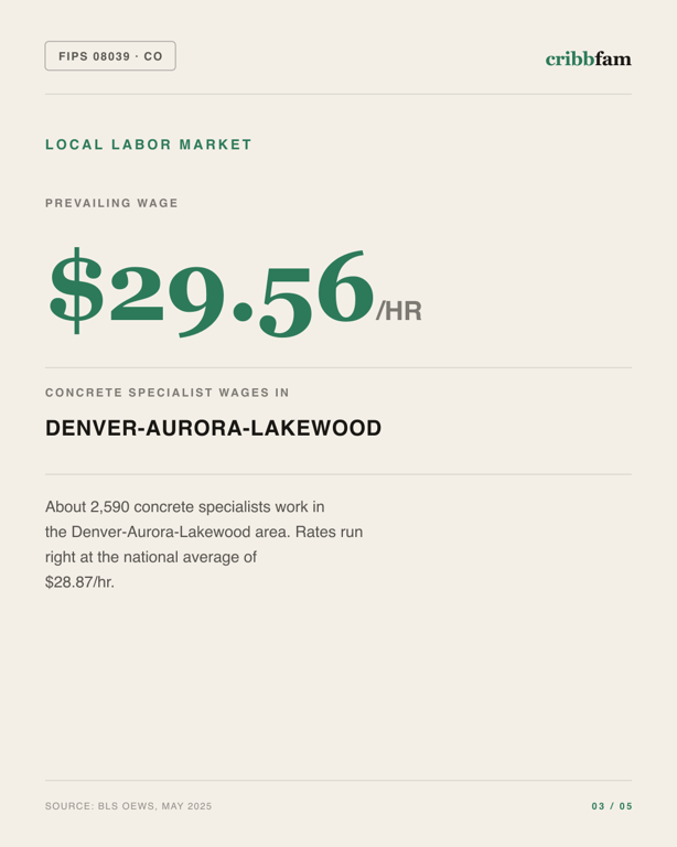 Foundation Repair in Elbert County, CO — local labor market data