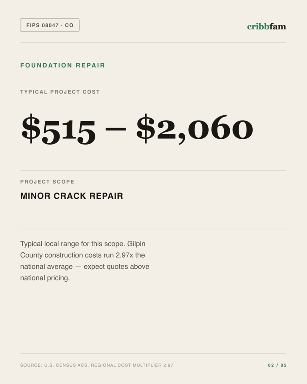 Foundation Repair in Gilpin County, CO — typical local cost range