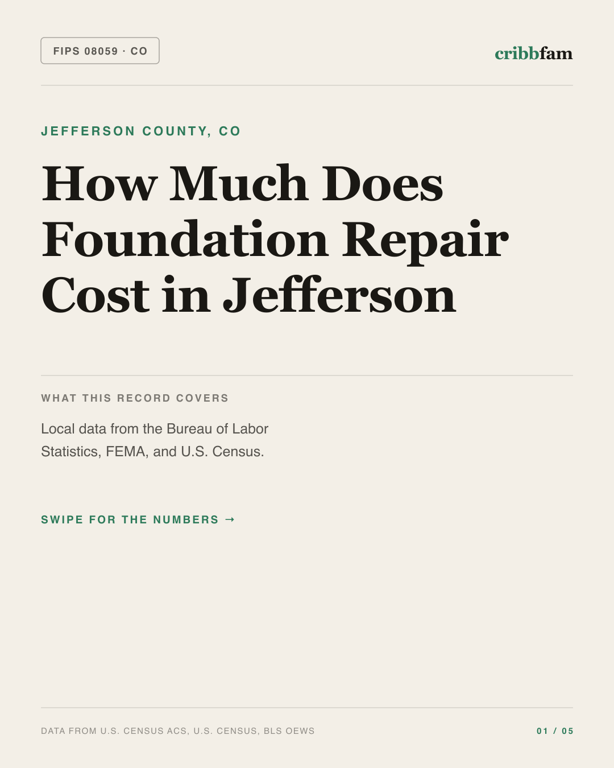 Foundation Repair in Jefferson County, CO — regional cost snapshot