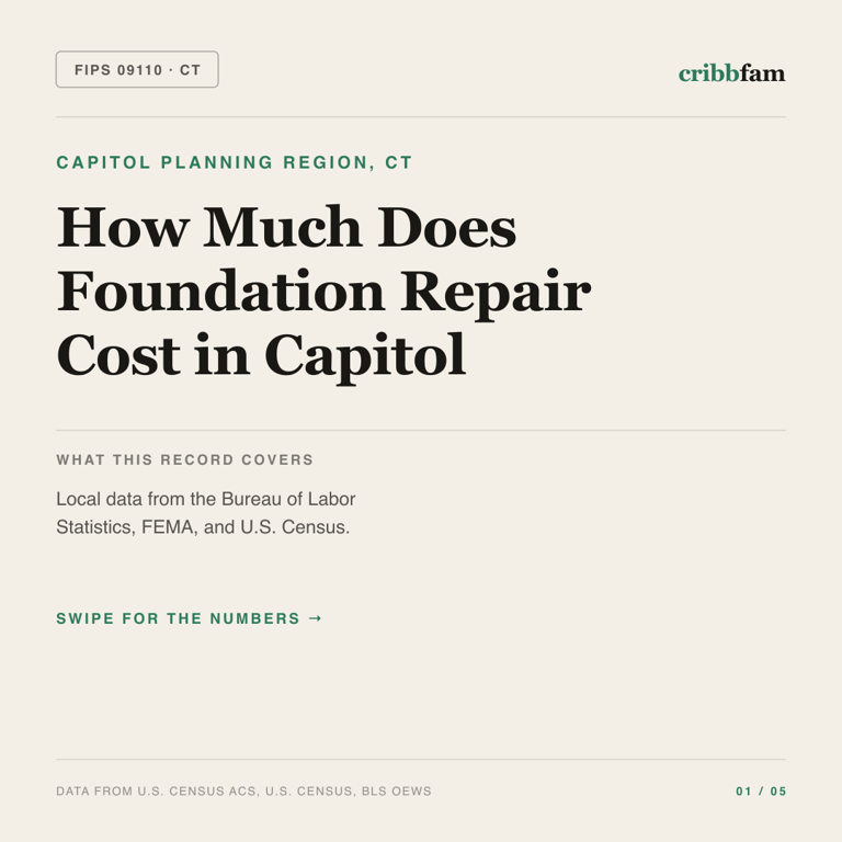Foundation Repair cost snapshot for Capitol Planning Region, CT