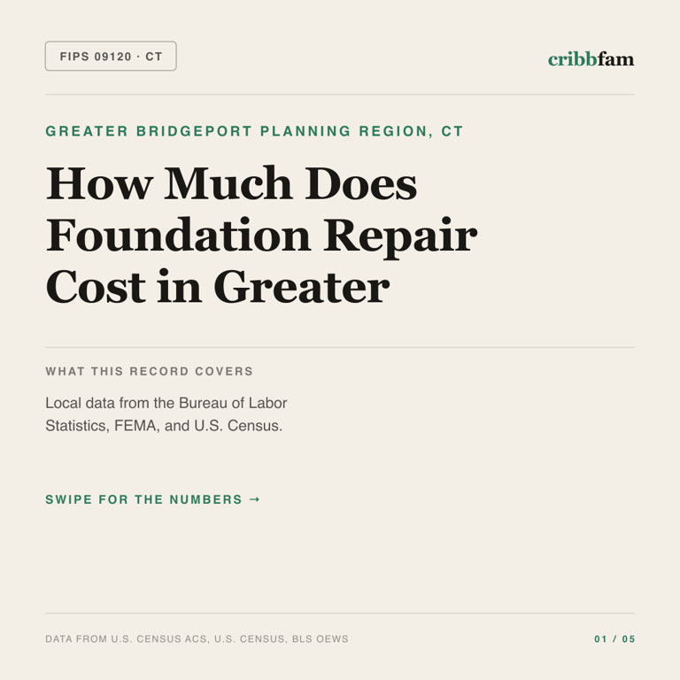 Foundation Repair cost snapshot for Greater Bridgeport Planning Region, CT