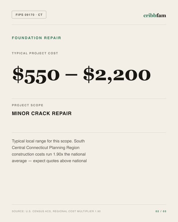 Foundation Repair in South Central Connecticut Planning Region, CT — typical local cost range