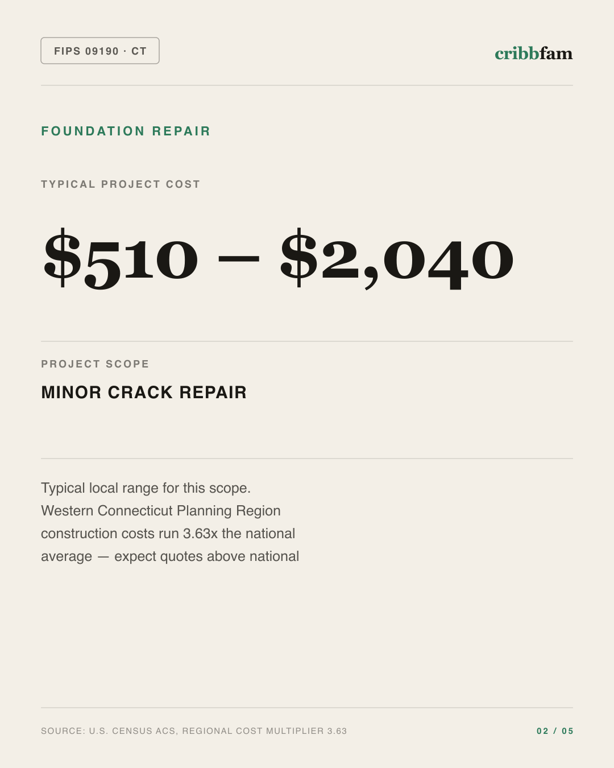 Foundation Repair in Western Connecticut Planning Region, CT — typical local cost range