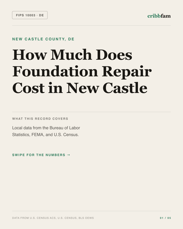 Foundation Repair in New Castle County, DE — regional cost snapshot
