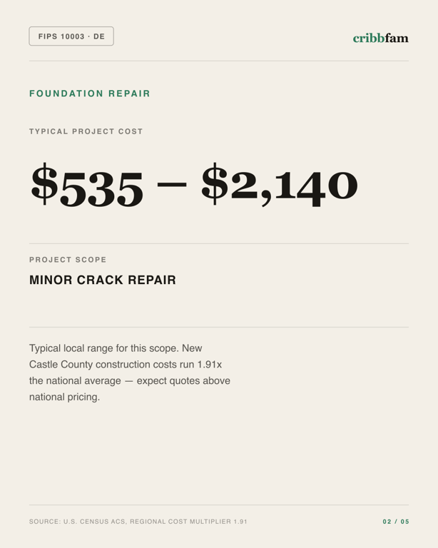 Foundation Repair in New Castle County, DE — typical local cost range