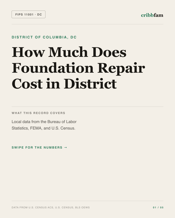 Foundation Repair in District Of Columbia, DC — regional cost snapshot