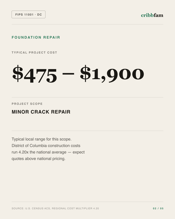 Foundation Repair in District Of Columbia, DC — typical local cost range