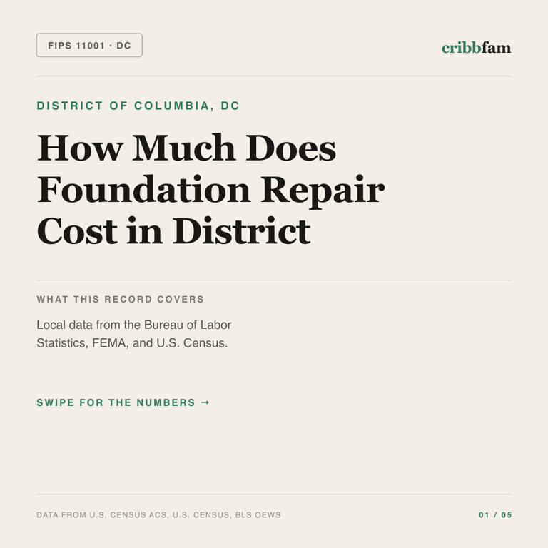 Foundation Repair cost snapshot for District of Columbia, DC