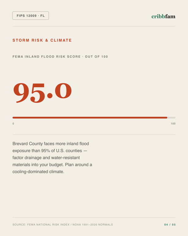 Foundation Repair in Brevard County, FL — climate and hazard risk factors